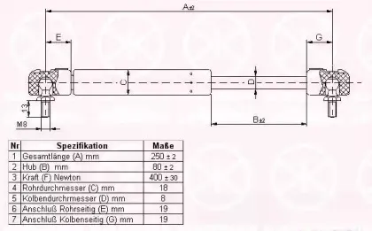 Газовая пружина, капот KLOKKERHOLM купить