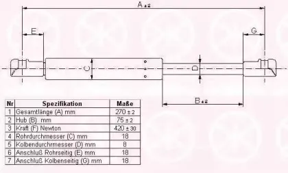 Газовая пружина, крышка багажник KLOKKERHOLM купить