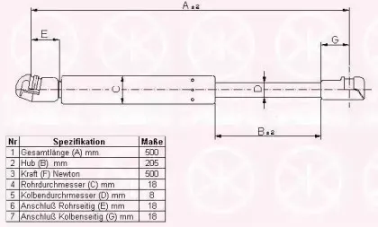 Газовая пружина, крышка багажник KLOKKERHOLM купить